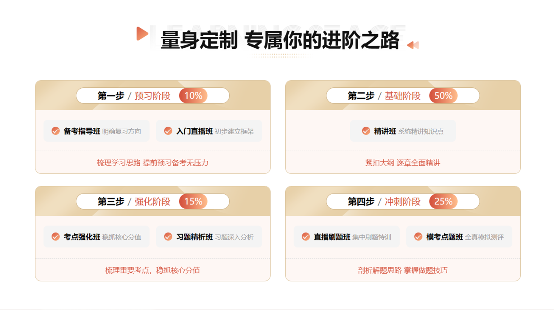 初级会计师-课程.png