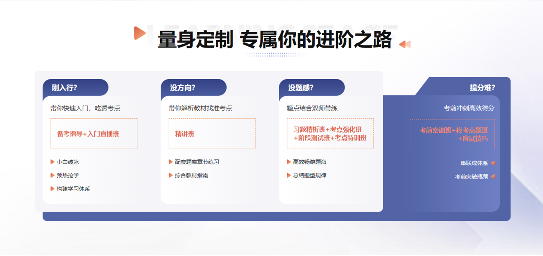 安全工程师-课程.png