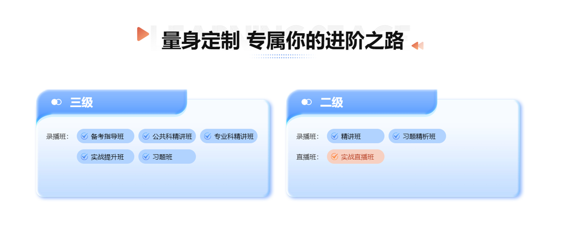 健康管理师-课程.png