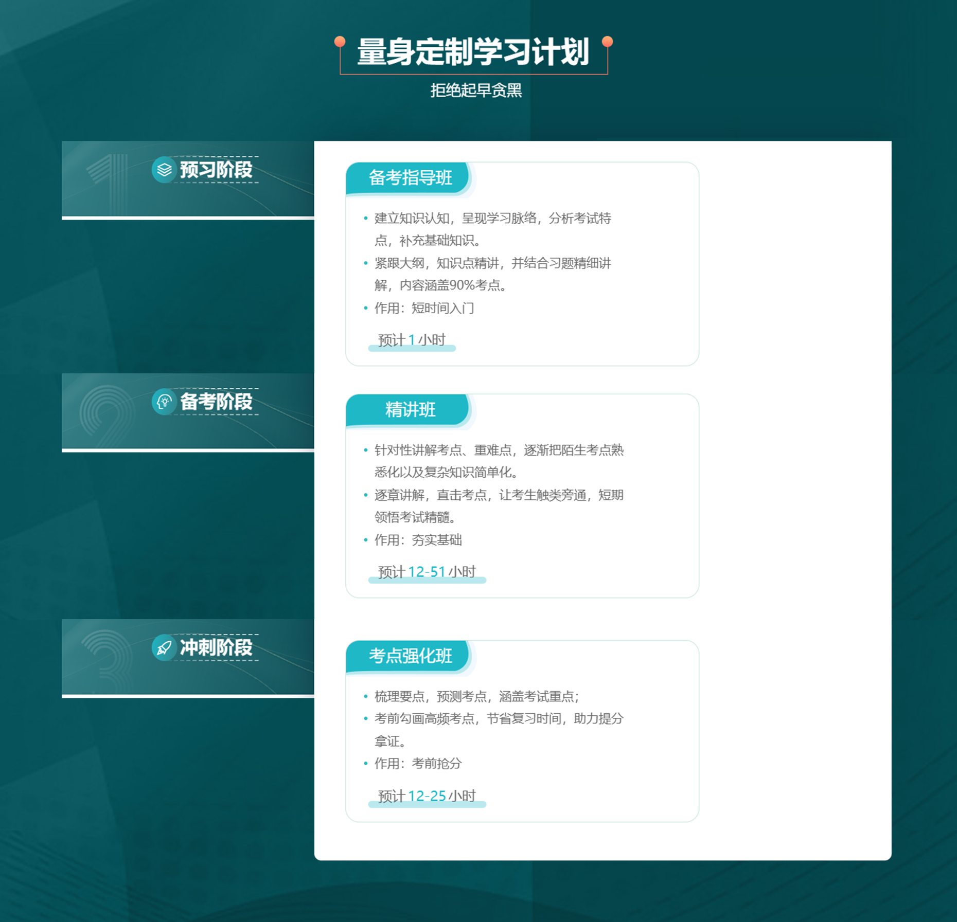 考研-课程.png