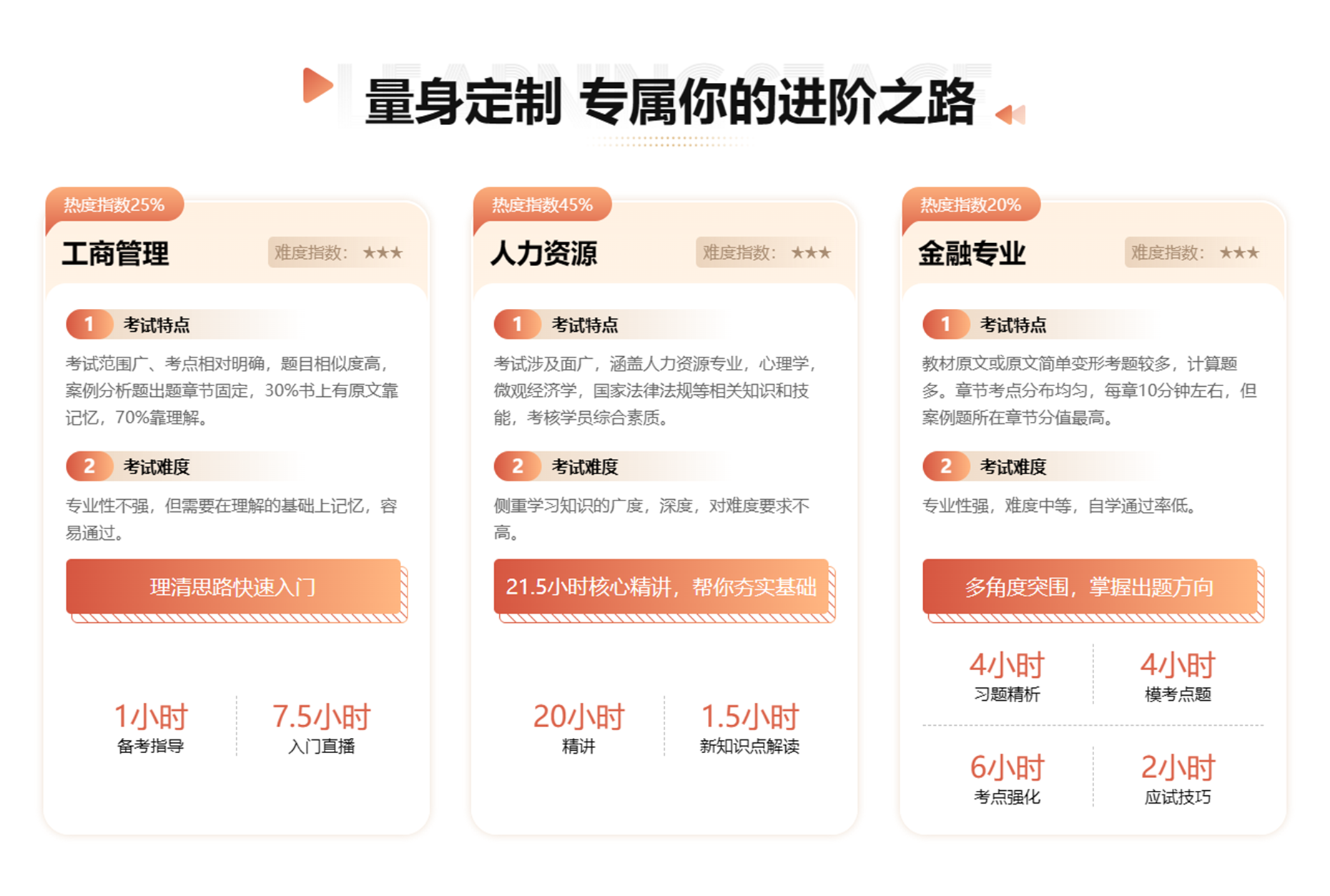初级经济师-课程.png