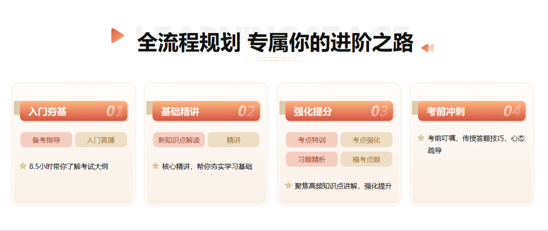 中级经济师-课程.png