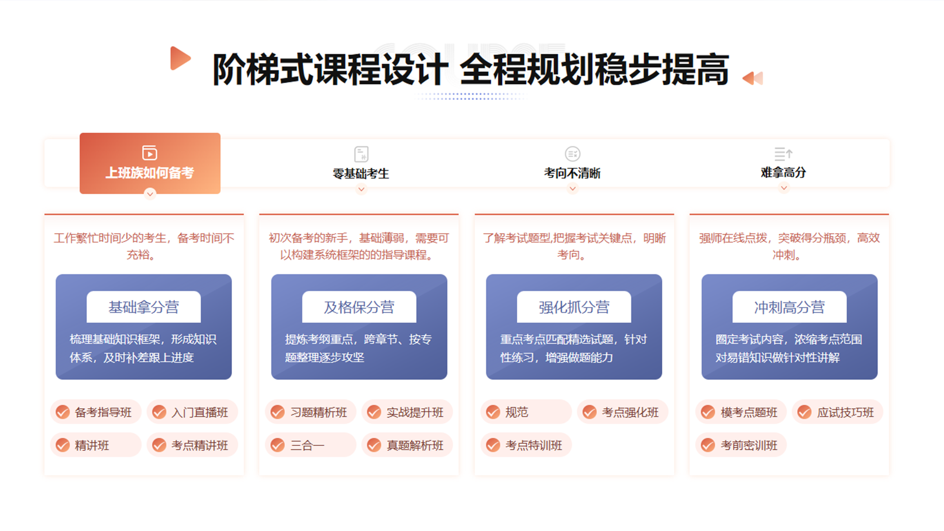一级消防工程师-课程.png