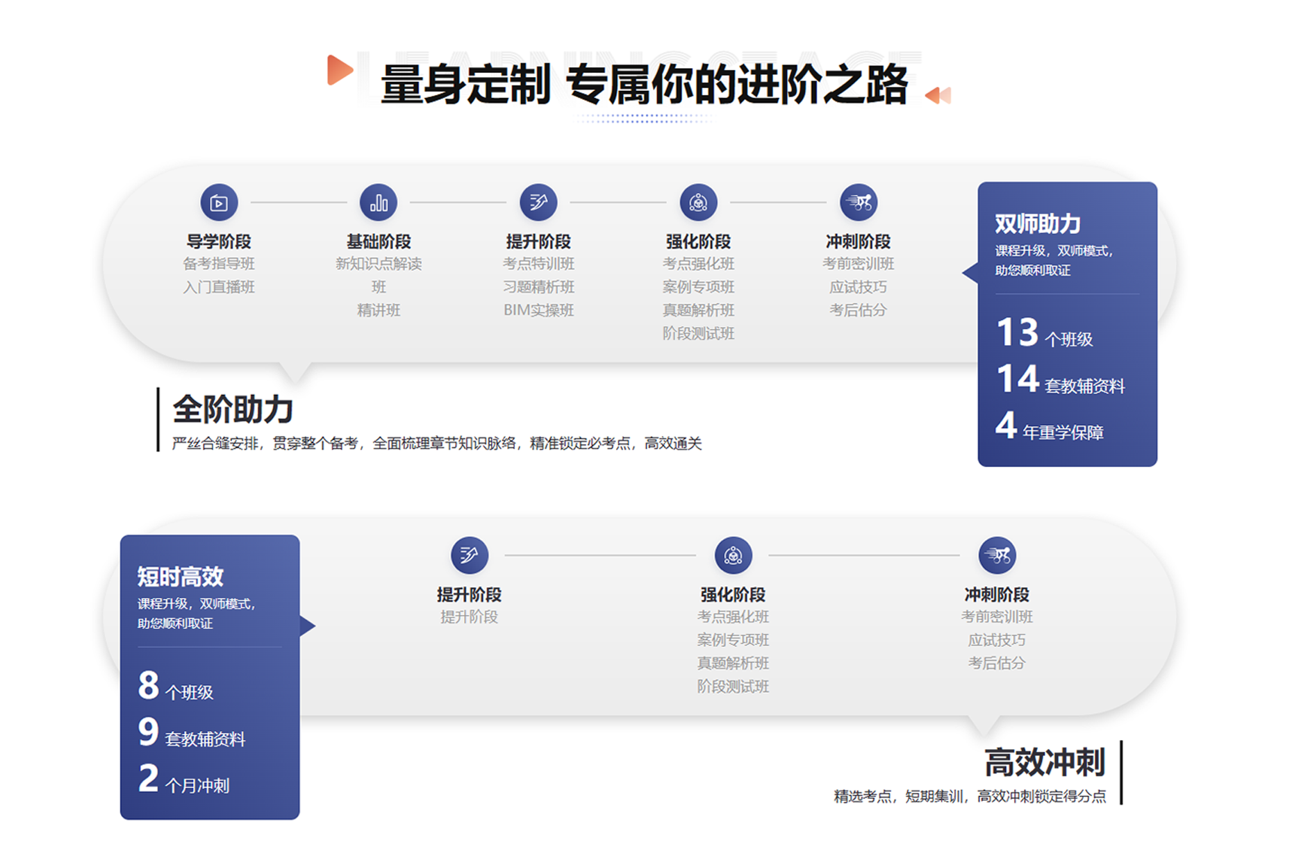 一级建造师-课程.png